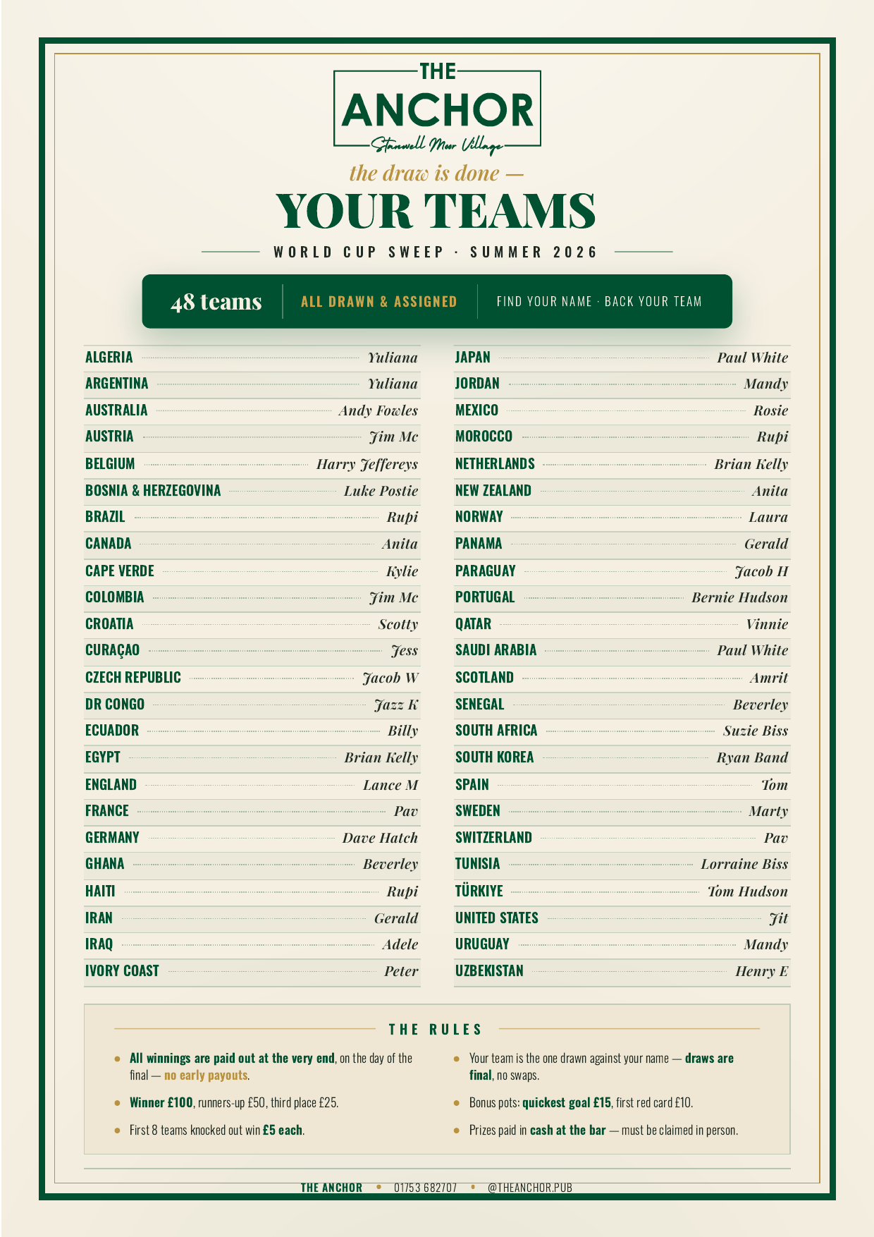 The Anchor World Cup 2026 sweep draw results showing teams paired with customers